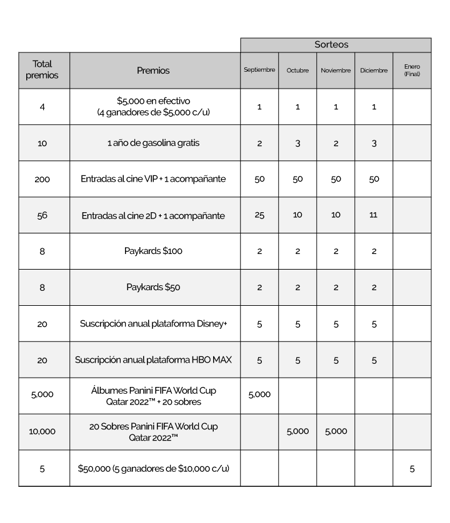 cuadro-3-1